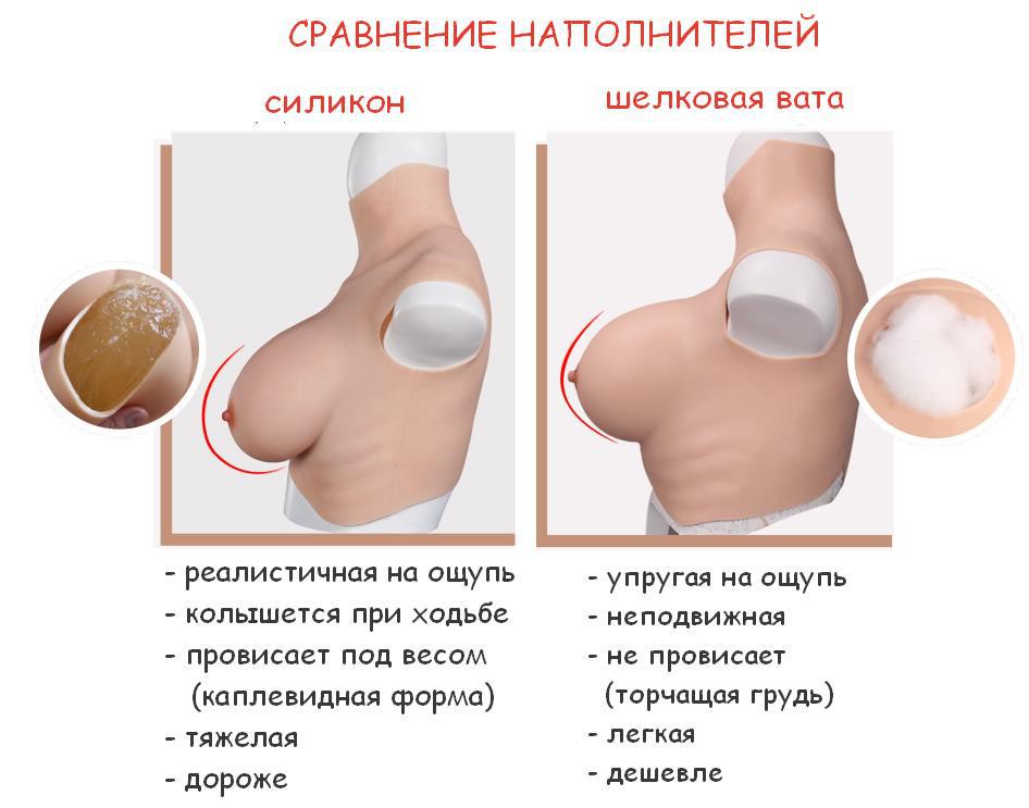 Силиконовый торс заказать недорого